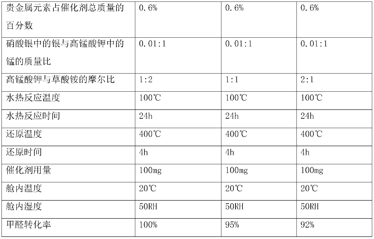 Ag/MnO2 catalyst, preparation method thereof, and application of same in removing formaldehyde at room temperature