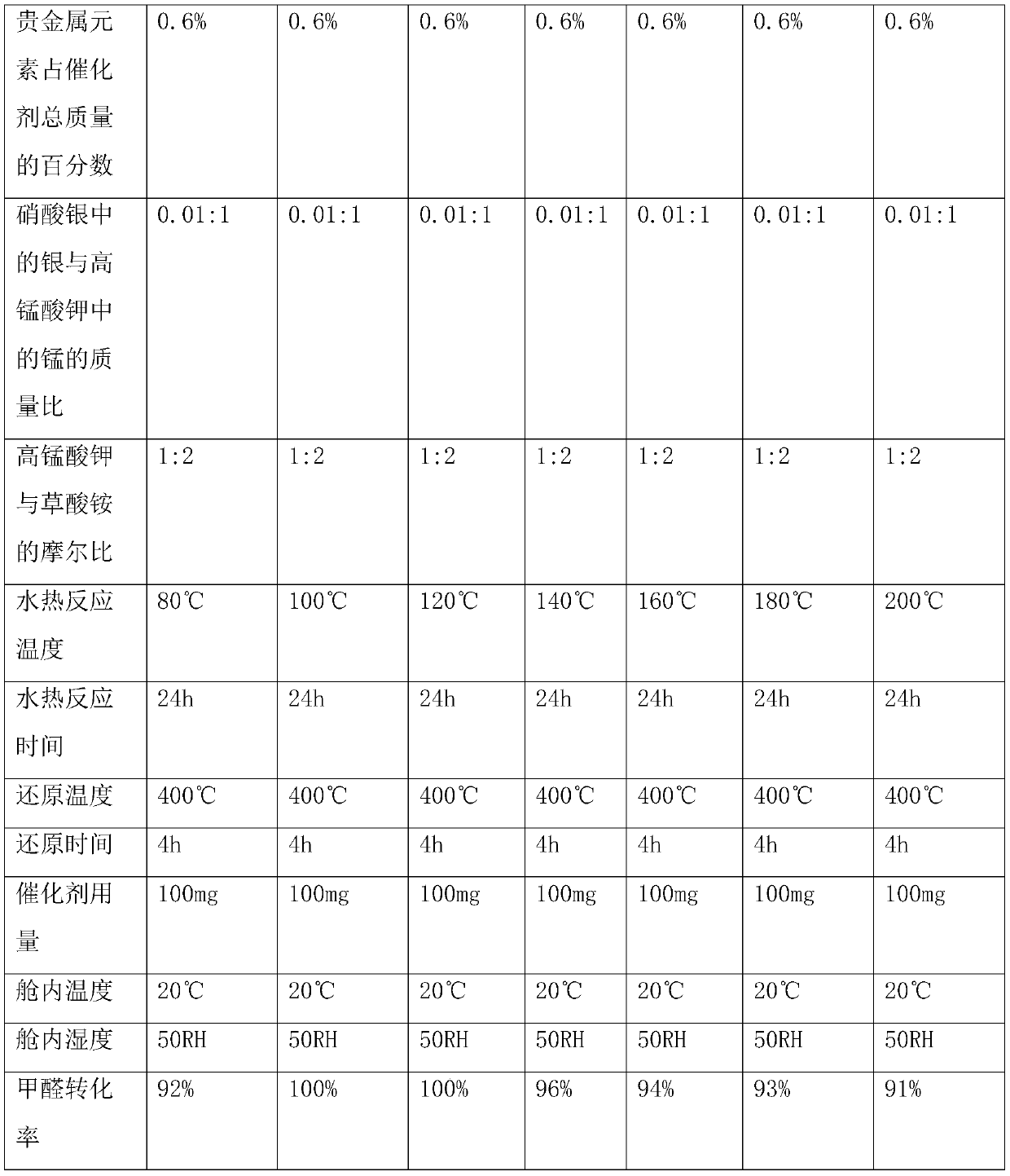 Ag/MnO2 catalyst, preparation method thereof, and application of same in removing formaldehyde at room temperature