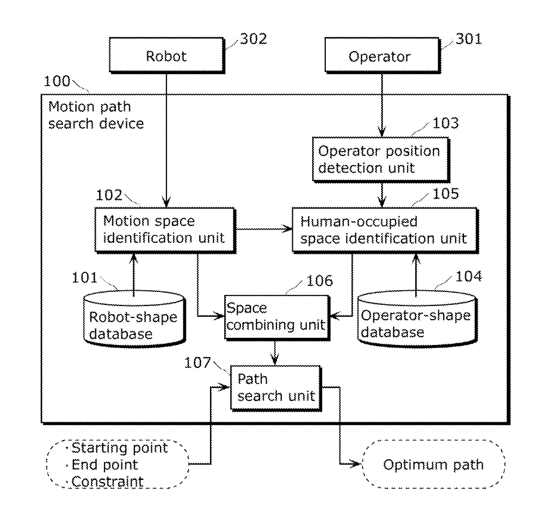 Motion path search device and method of searching for motion path