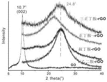 Reduced graphene oxide with efficient tea matrix adsorption and purification and preparation method and application of reduced graphene oxide