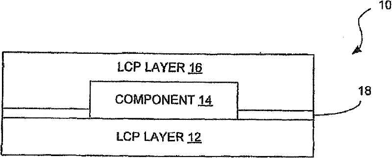 Method for making multi-layer organic liquid crystal polymer (LCP) substrate structure