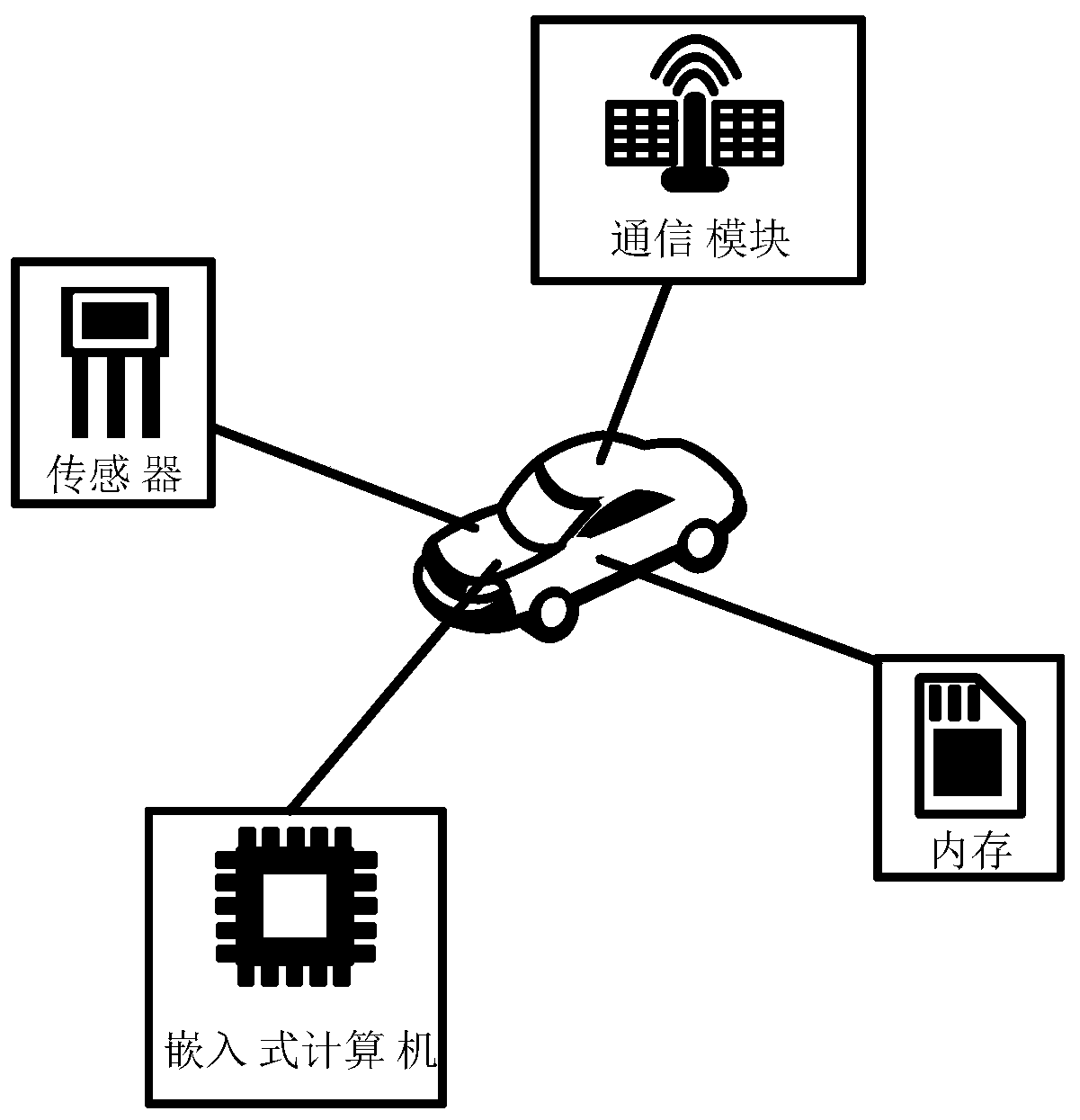 Intelligent traffic data safety sharing method based on alliance block chain