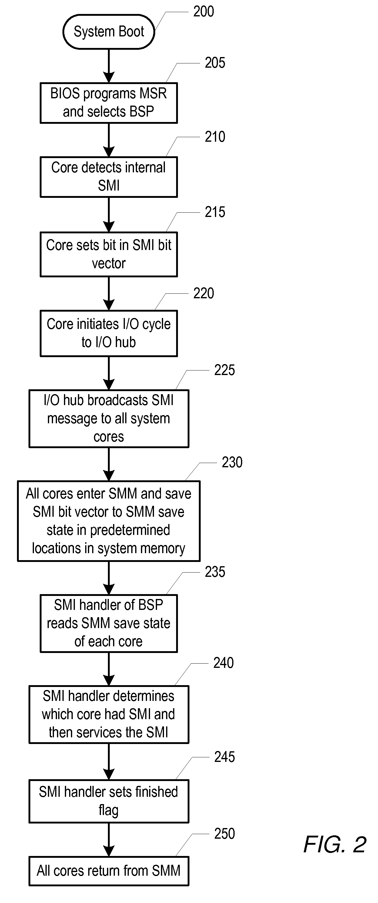 Mechanism for broadcasting system management interrupts to other processors in a computer system