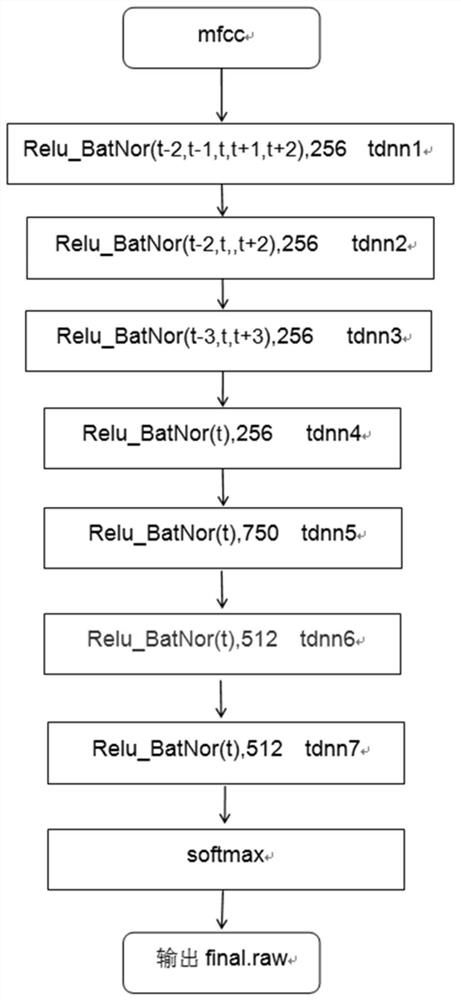 Language recognition method and device, server and storage medium