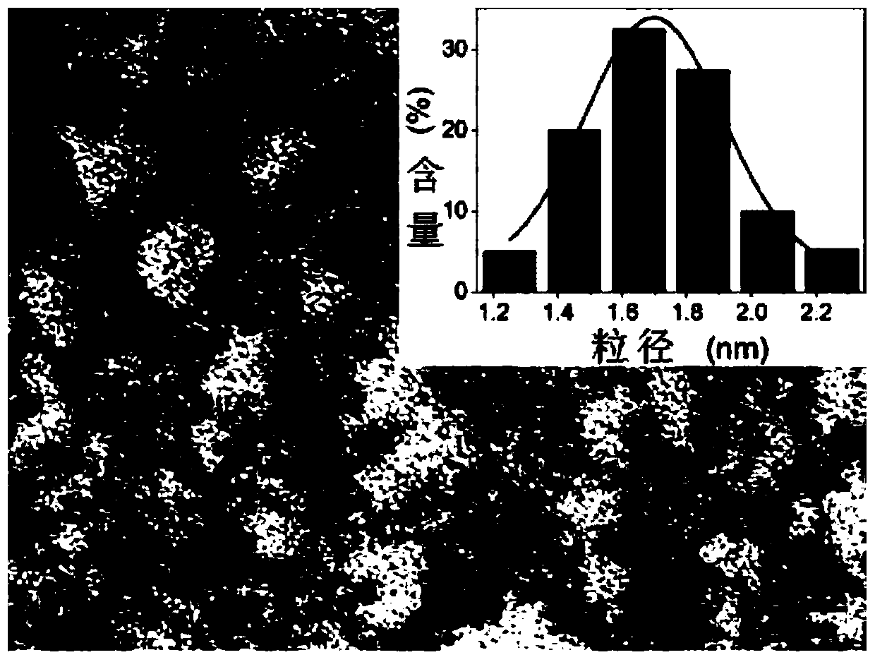 Preparation of composite fluorescent nanoprobe and method for detecting hydrogen peroxide by using composite fluorescent nanoprobe
