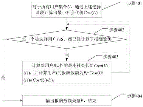 Single time window task excitation method for mobile crowd-sourcing perception