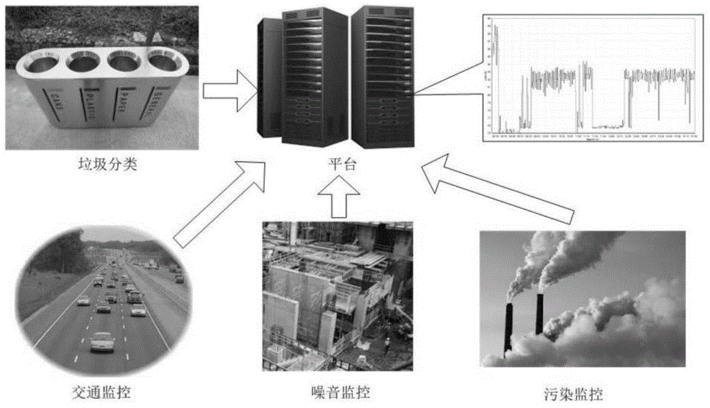 Single time window task excitation method for mobile crowd-sourcing perception