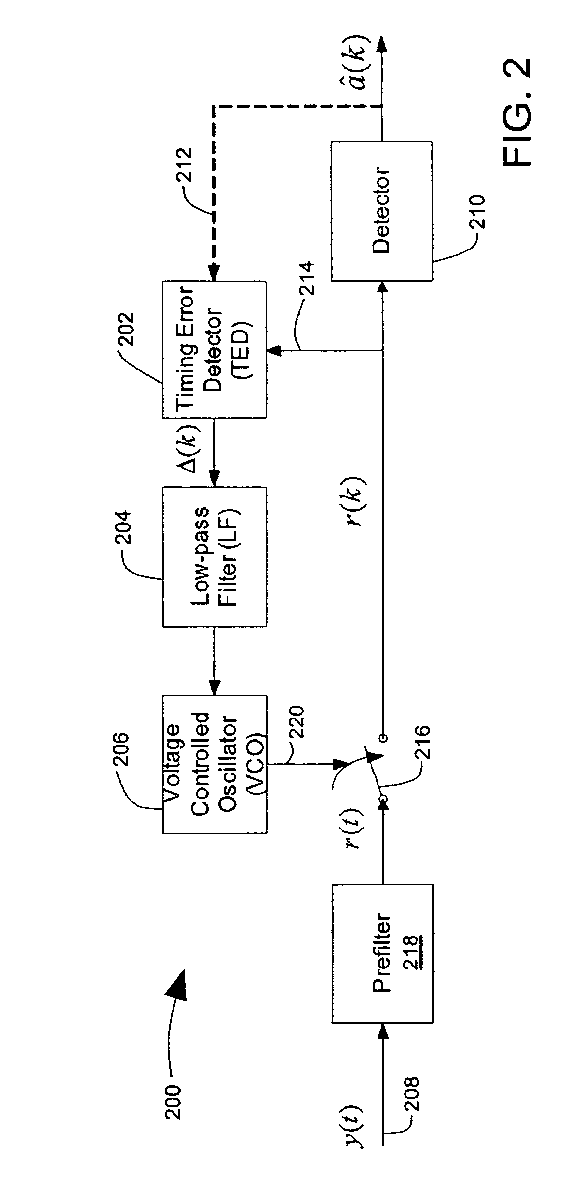 Timing recovery in a parallel channel communication system