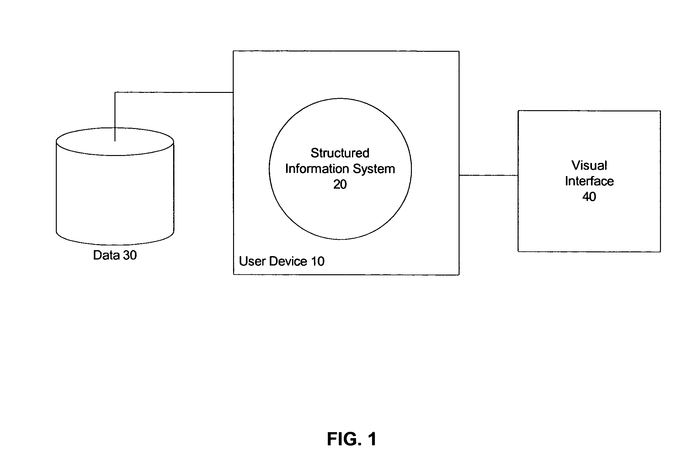 Method and system for presenting structured information in an interactive multimedia environment