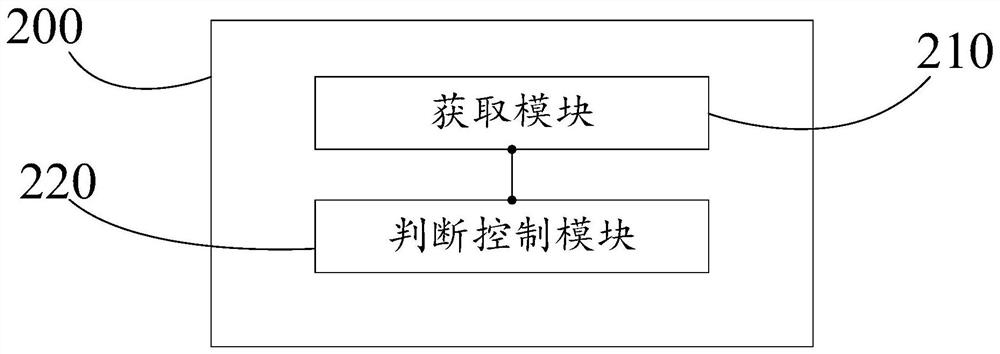 Method and system for improving starting capability of agricultural machine, controller and agricultural machine