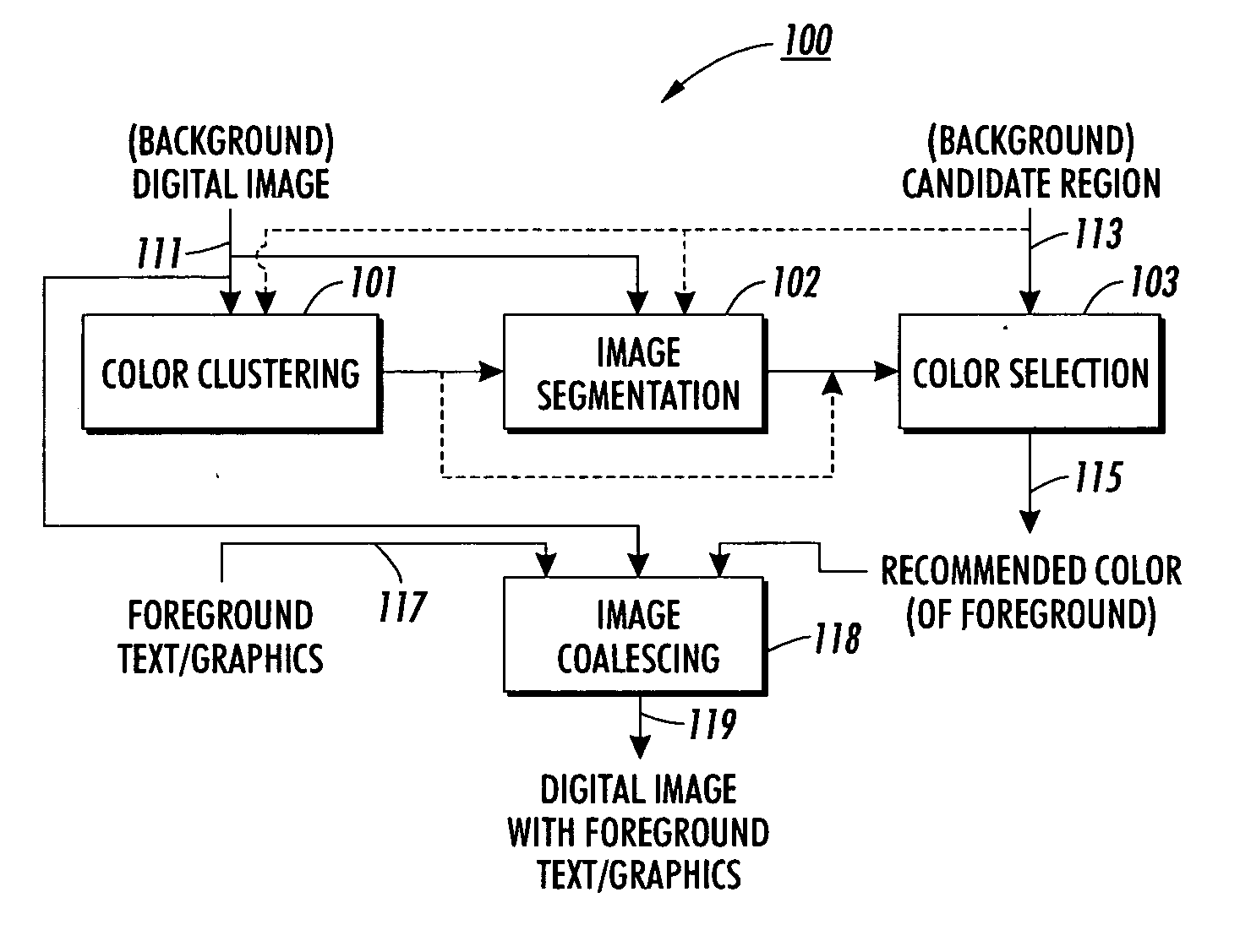 Method and apparatus for automatically determining image foreground color