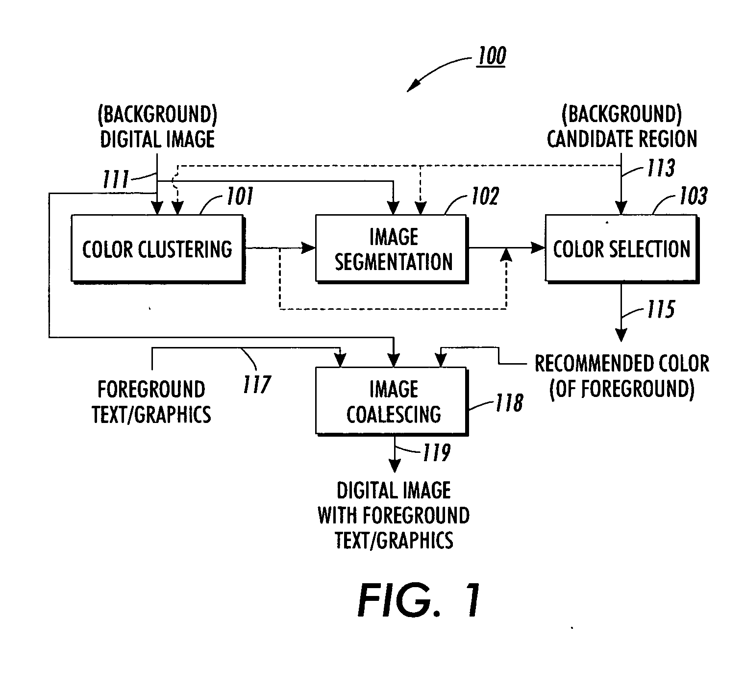 Method and apparatus for automatically determining image foreground color