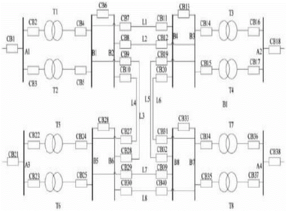 Electric power system fault diagnosis method based on improved particle swarm optimization algorithm