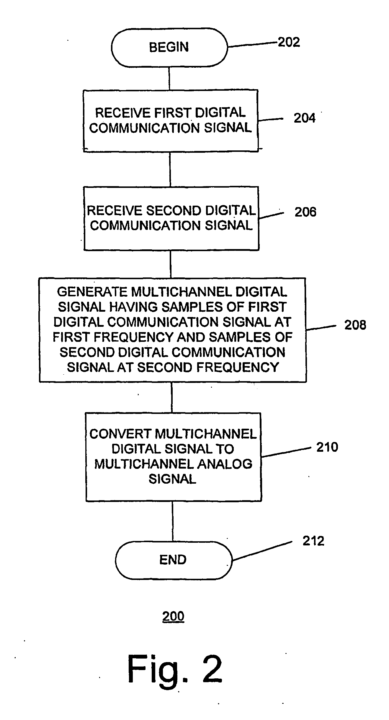Multiple channel modulator