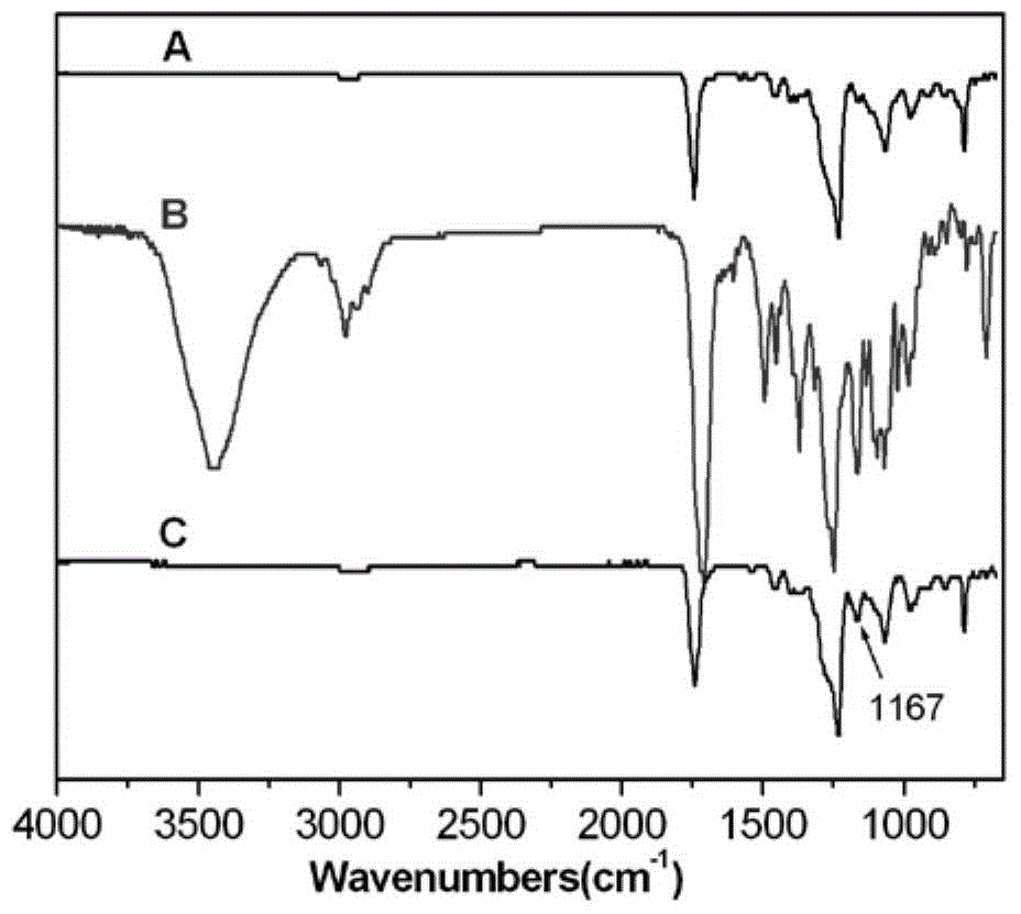 Docetaxel-loaded nanoporous network fibers prepared by high-voltage electrospinning and their applications