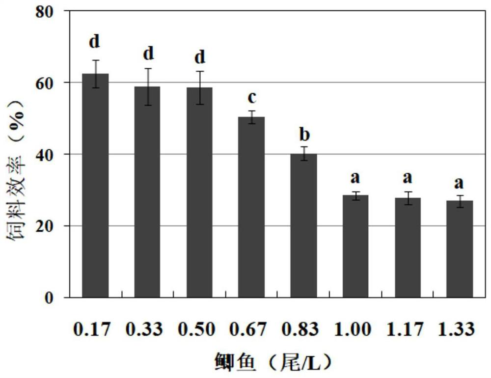 Natural compound for improving anti-stress reaction of fish and application thereof