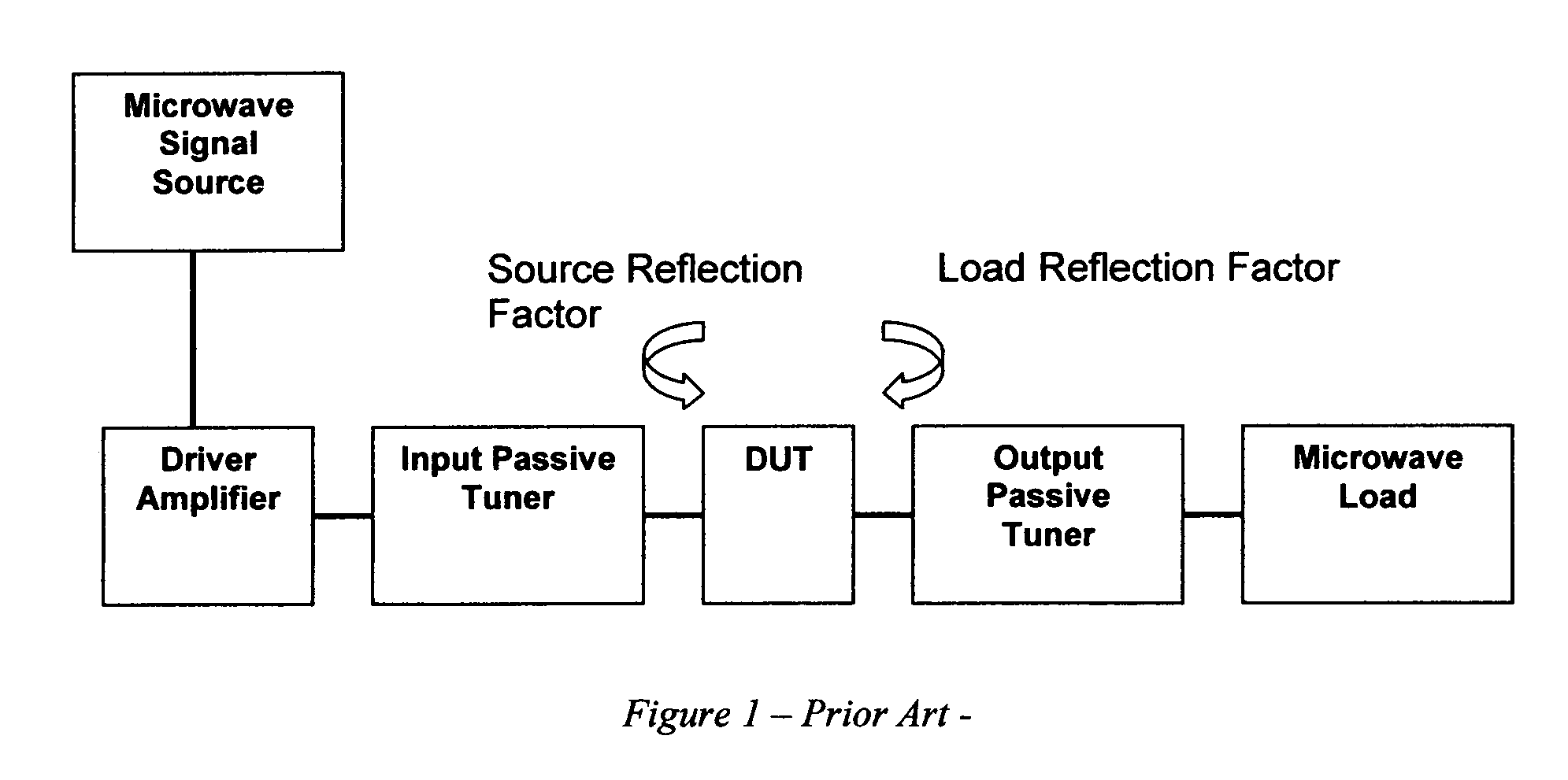 Triple probe automatic slide screw load pull tuner and method
