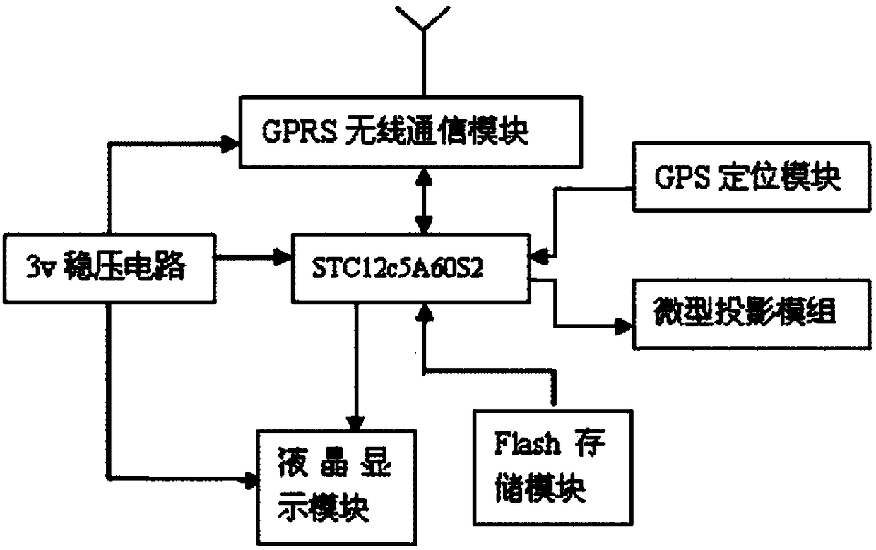 Outdoor projection device