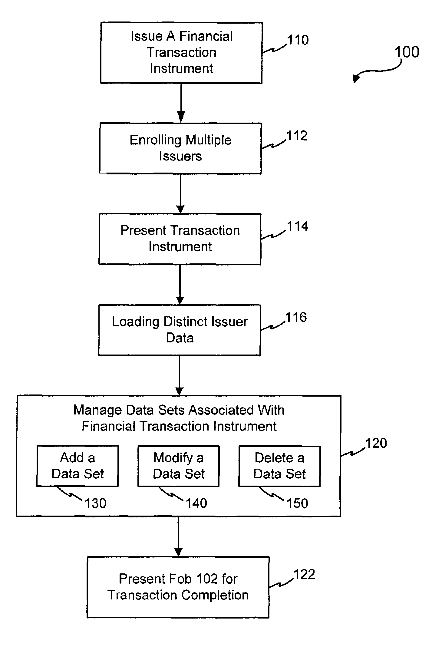 Systems and methods for managing multiple accounts on a RF transaction device using secondary identification indicia