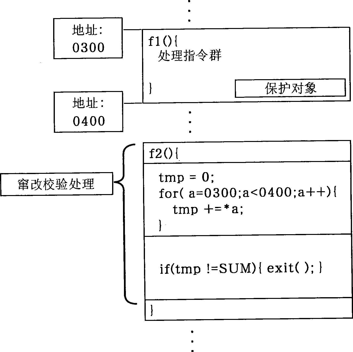 Command generation device