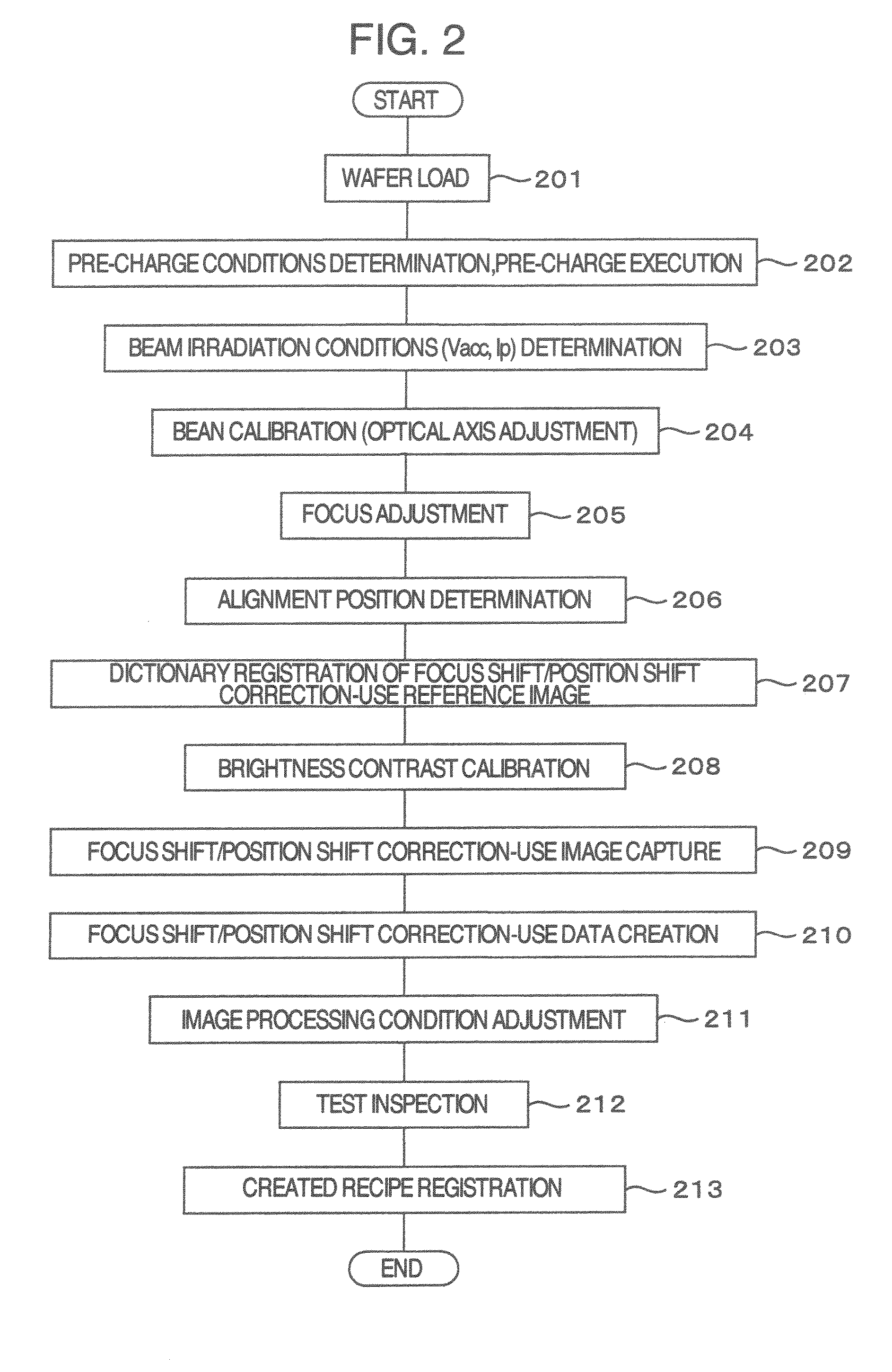 Pattern inspection device and method