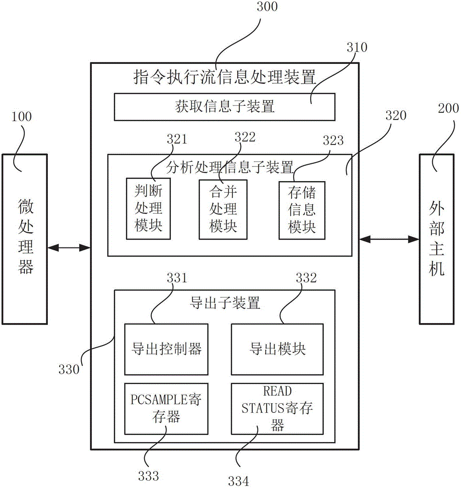 Instruction execution flow information processing system, device and method