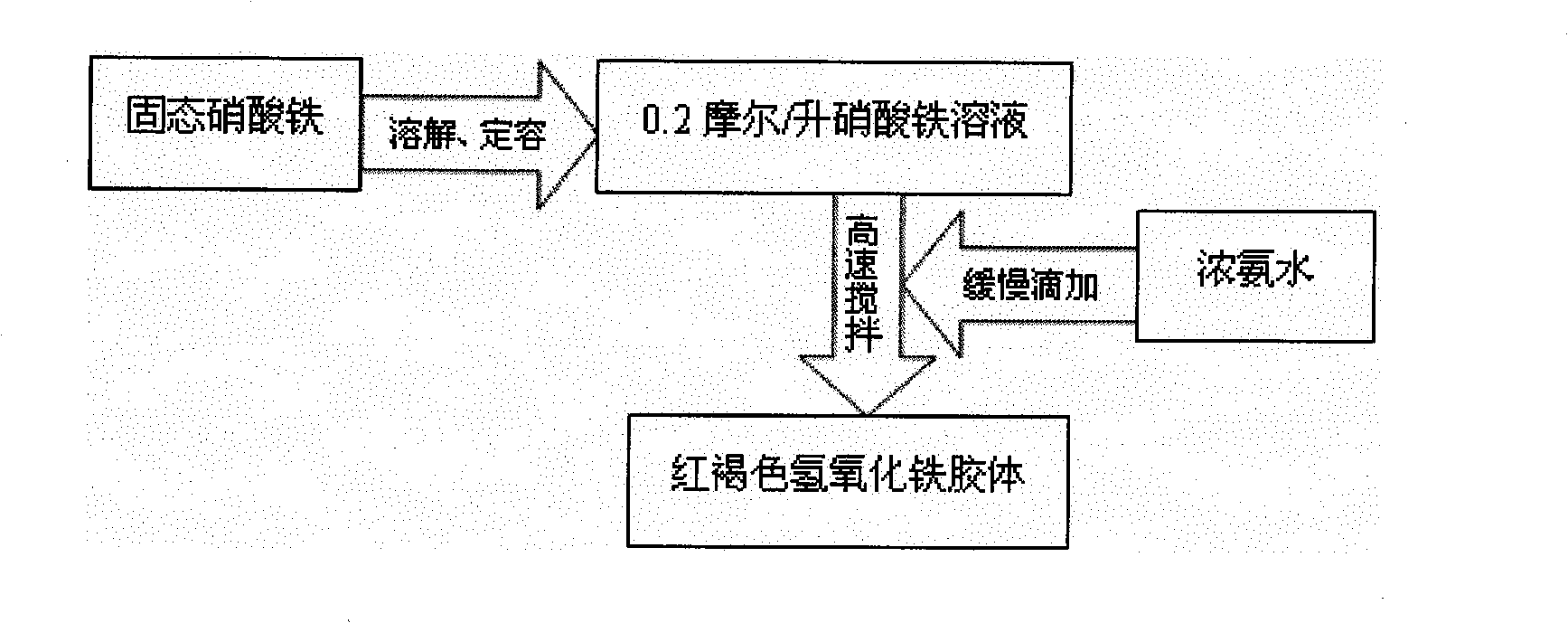 Method for inhibiting carbon dioxide released by mineralizing organic material
