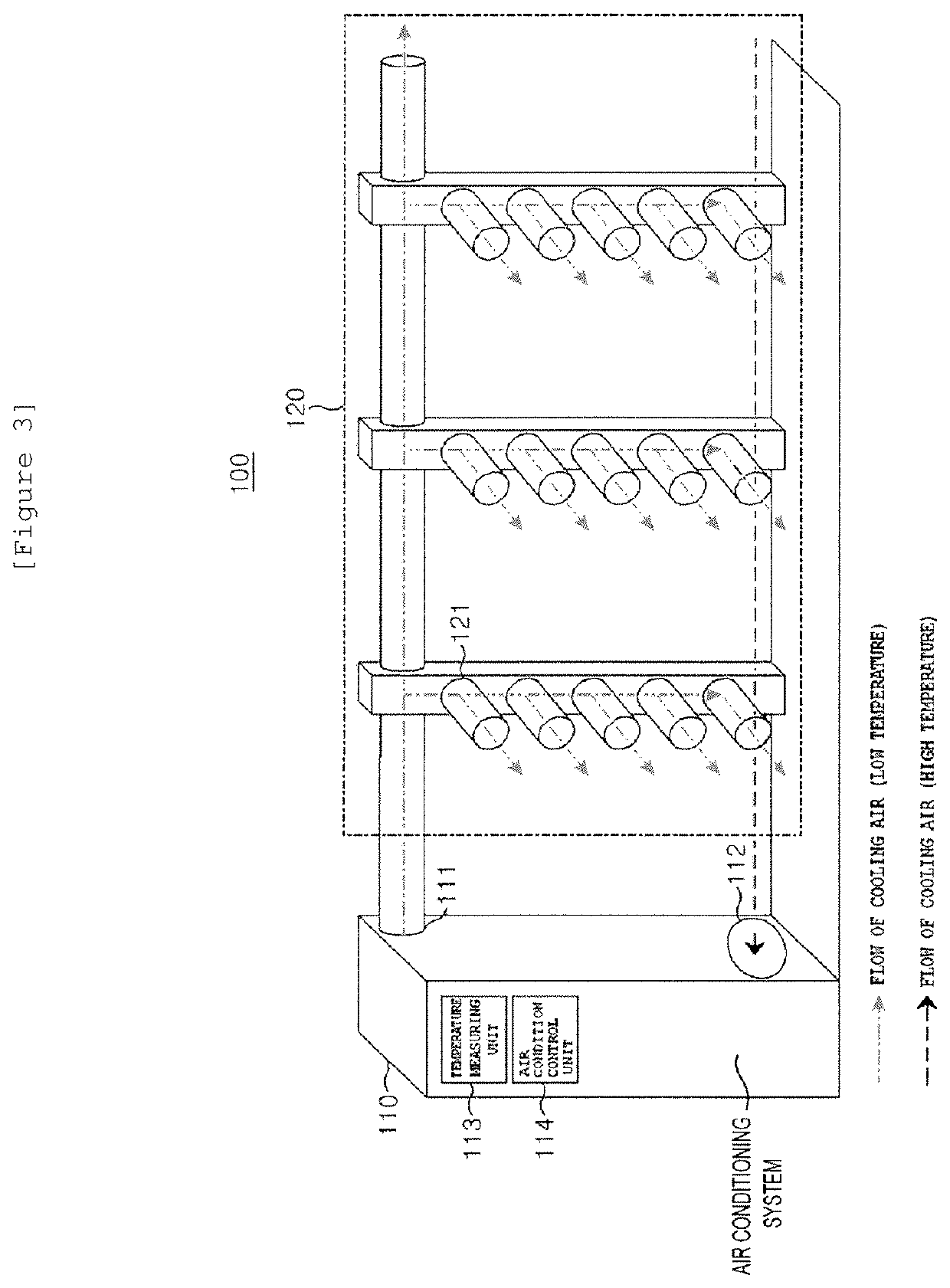 System for providing cooling air in a battery system