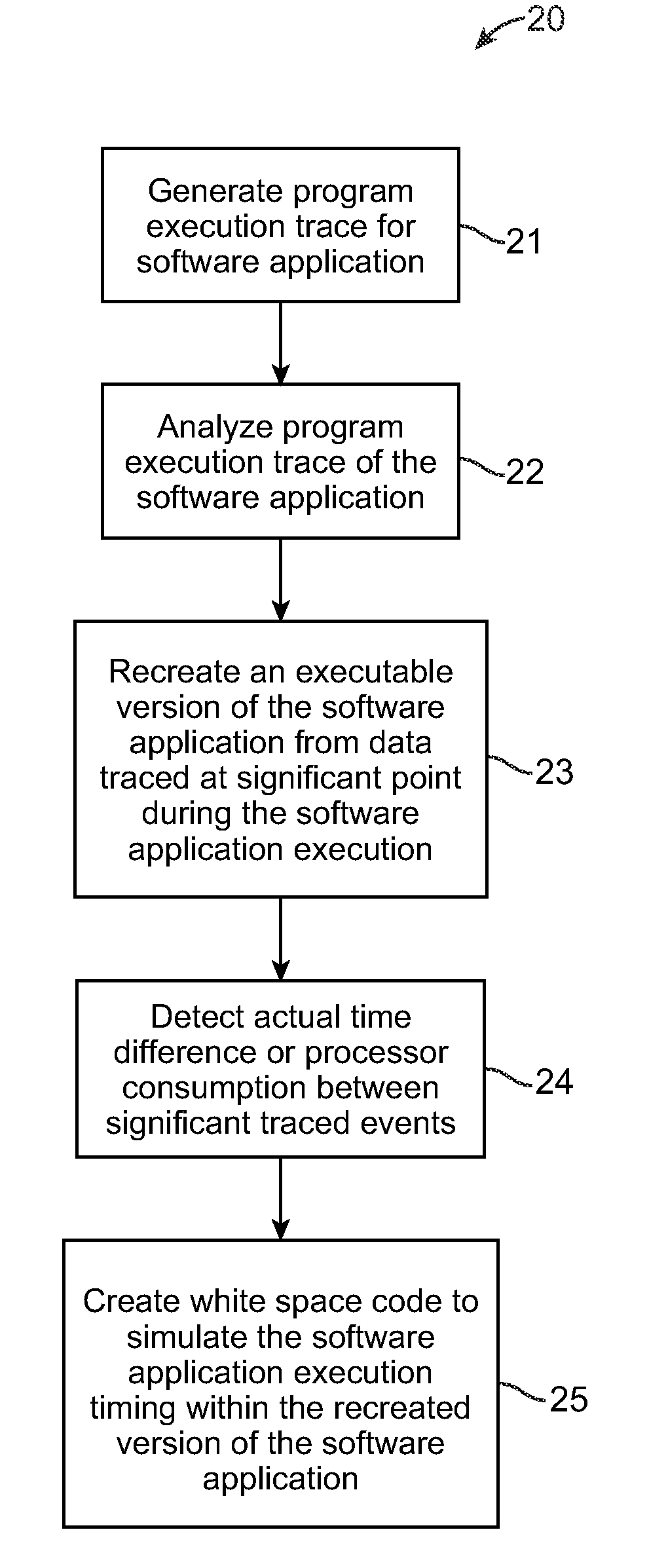 Software application recreation