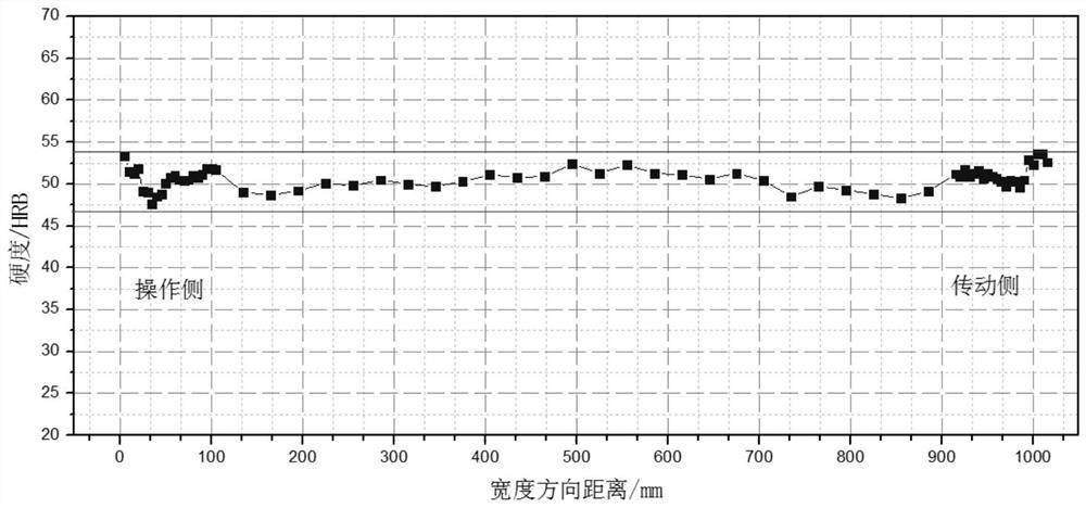 Low-carbon steel and manufacturing method for improving performance uniformity of low-carbon steel rolled by CSP process ferrite