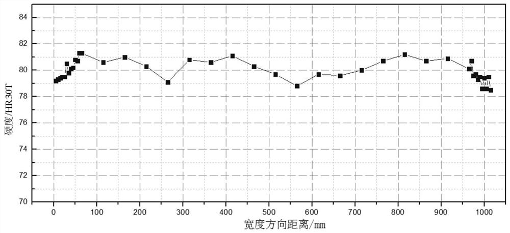 Low-carbon steel and manufacturing method for improving performance uniformity of low-carbon steel rolled by CSP process ferrite