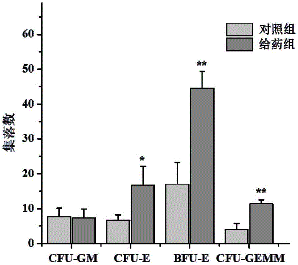 Application of TPO (thrombopoietin) receptor agonist in promoting homing of HSCs (hematopoietic stem cells)