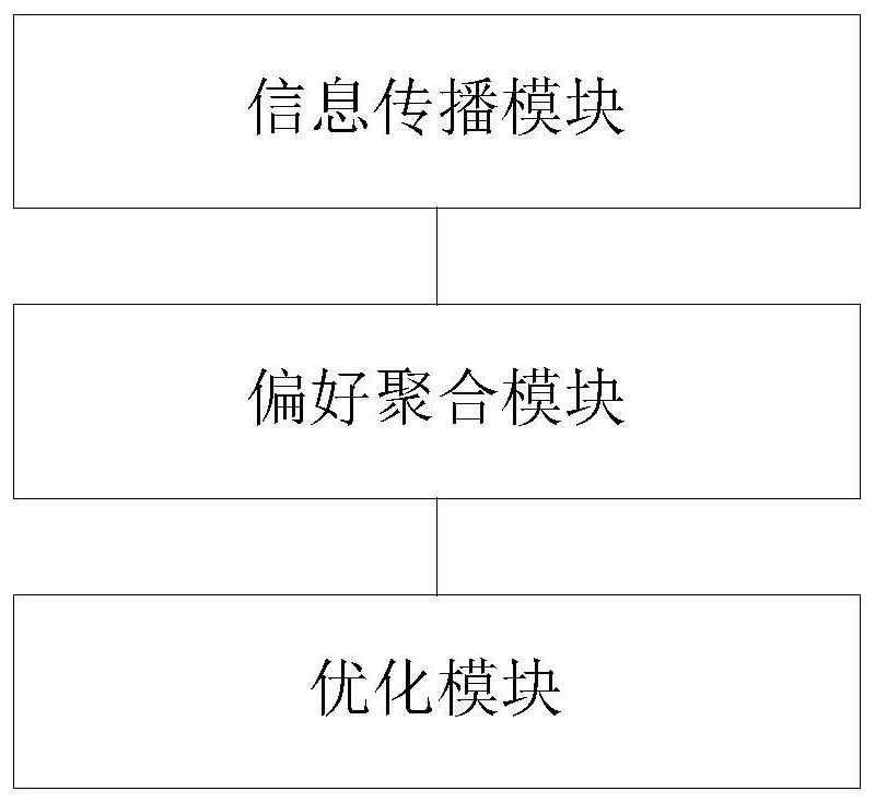 A user group recommendation system and method based on knowledge graph