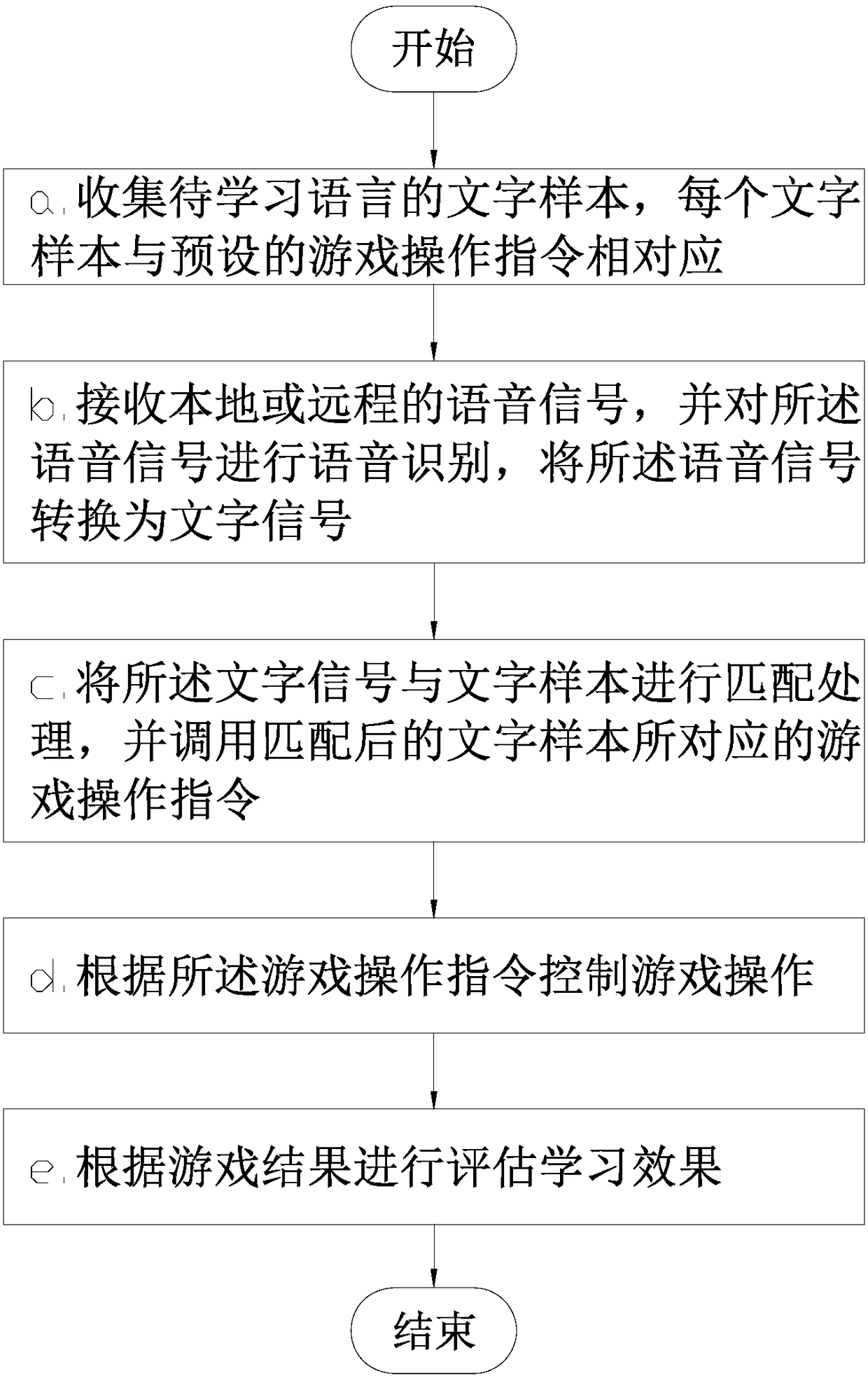 Gamification language study method and system based on voice control