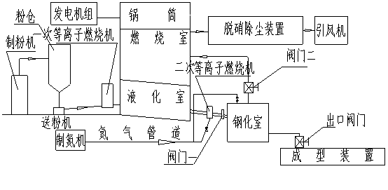 Preparation method and device of toughened ceramic