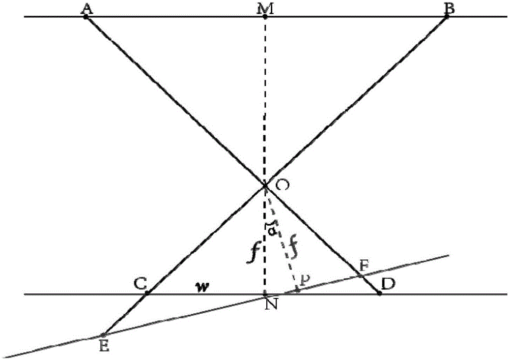 Moving target robust detection method under area array camera rotary scanning