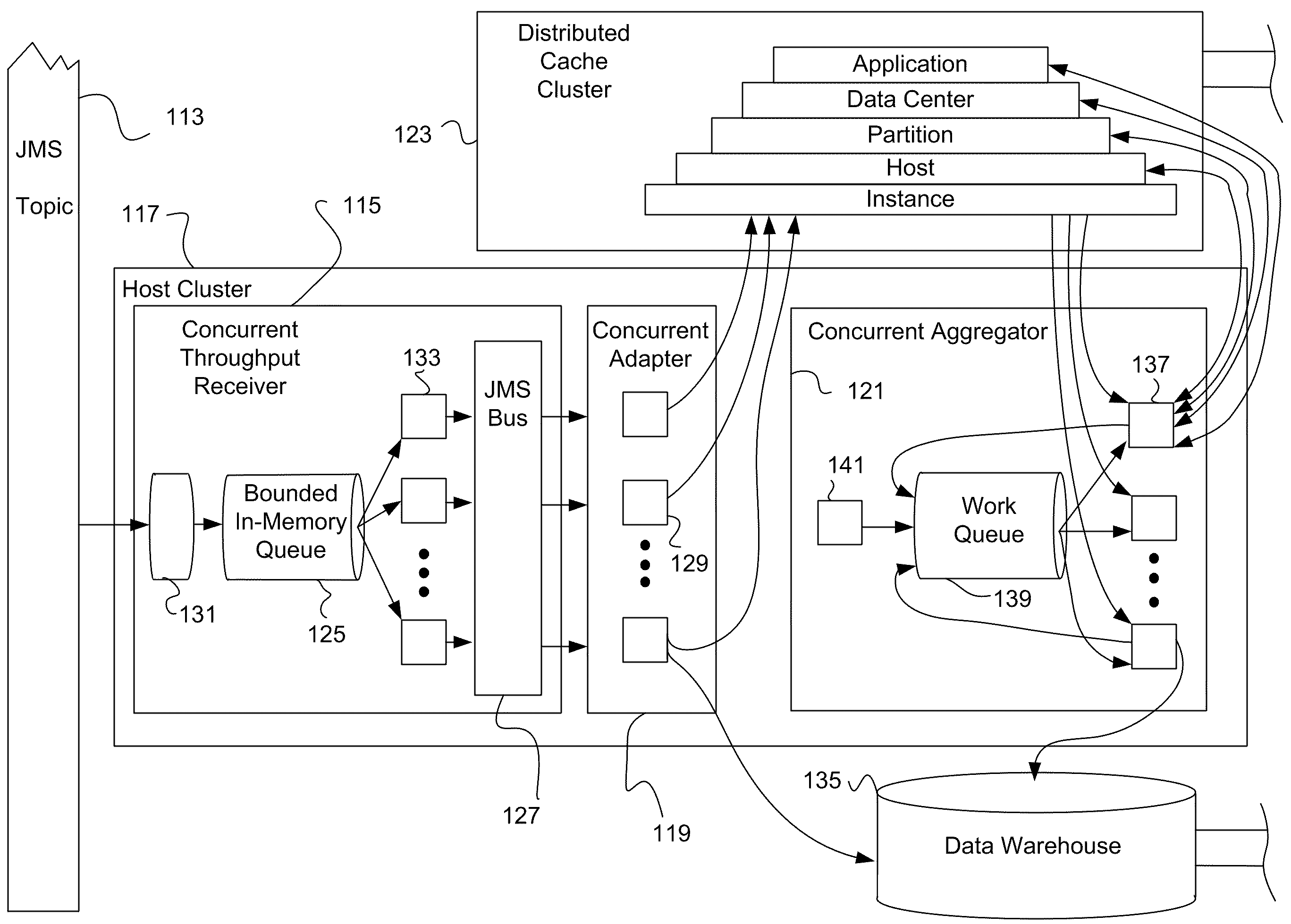 Scalable Real Time Event Stream Processing