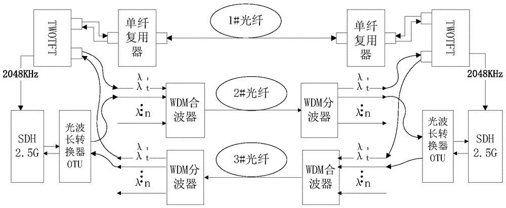 Ultra-precise time-frequency transfer method for dwdm optical transmission system