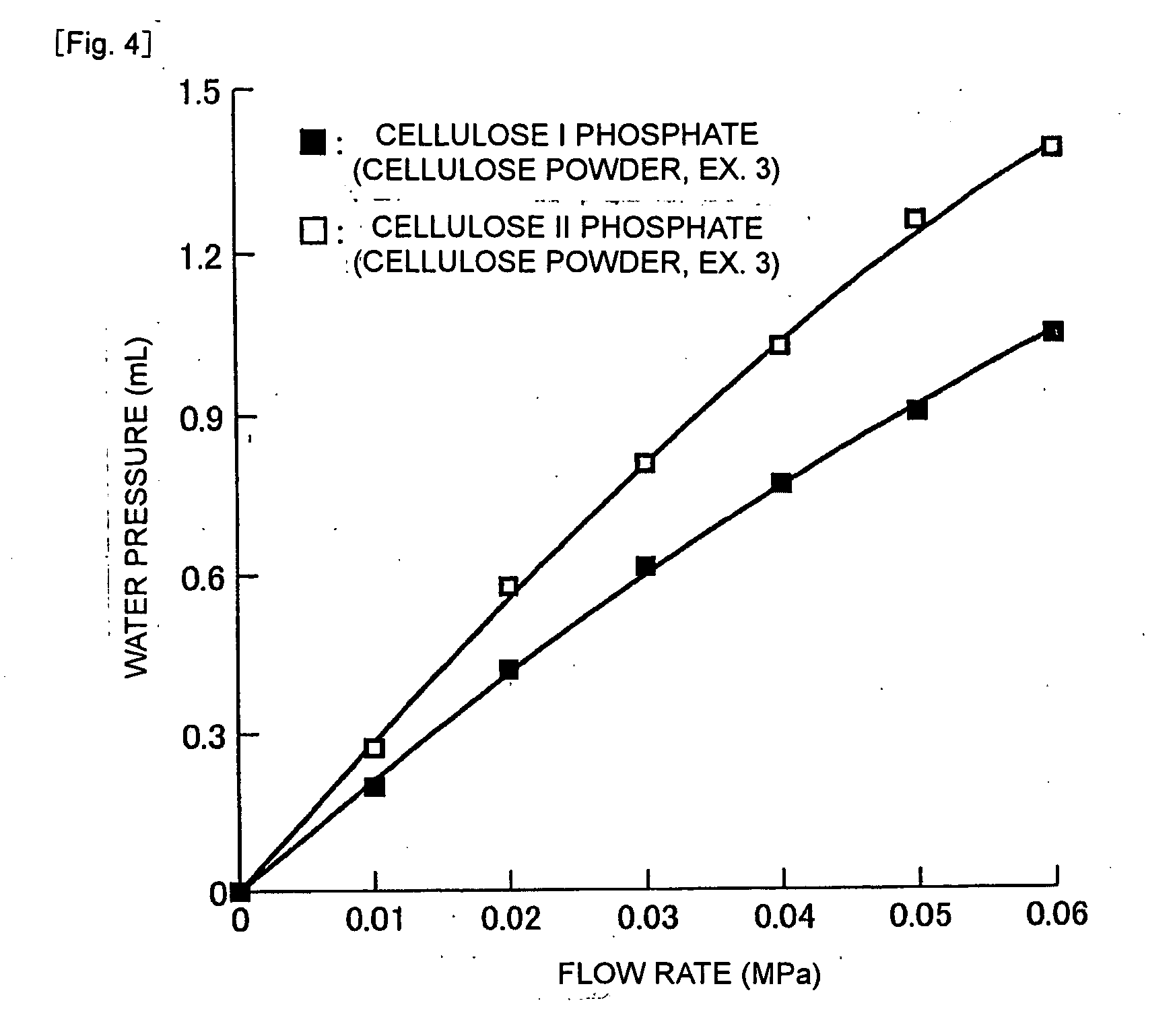 Cellulose II phosphate ester and metal-adsorbing material using the same