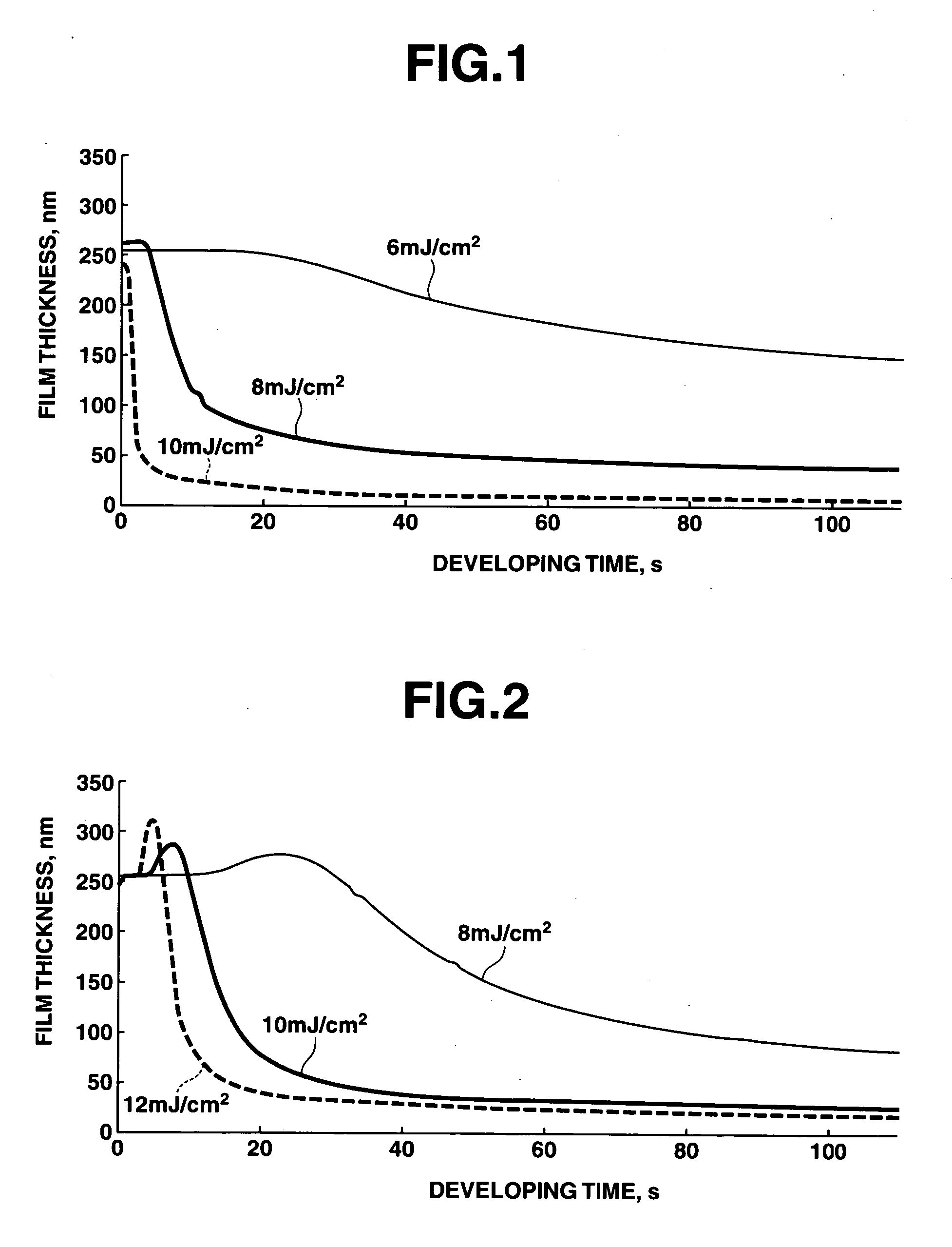 Polymerizable fluorinated compound, making method, polymer, resist composition and patterning process