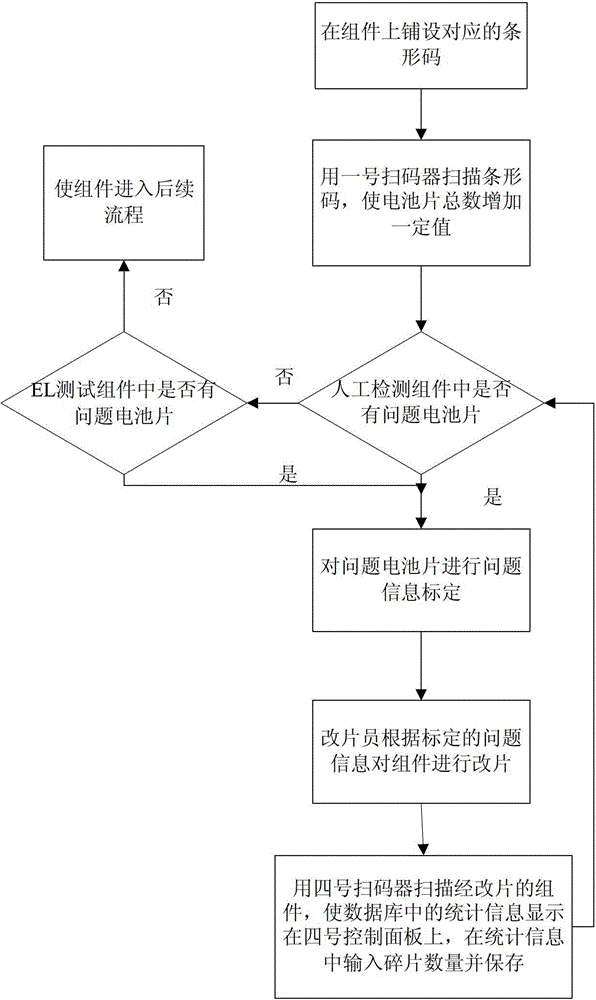 A method for automatic statistics of fragmentation rate