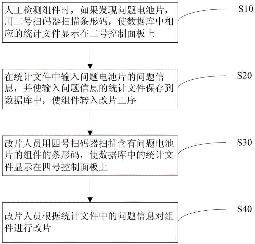 A method for automatic statistics of fragmentation rate