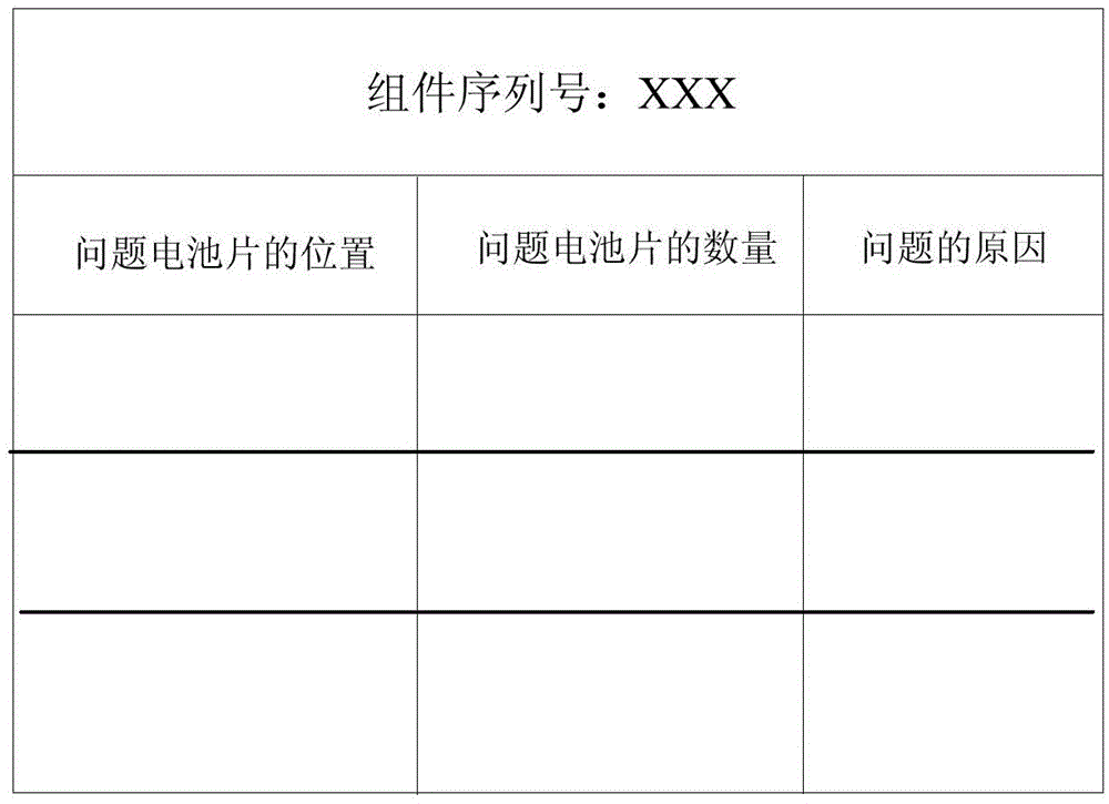 A method for automatic statistics of fragmentation rate