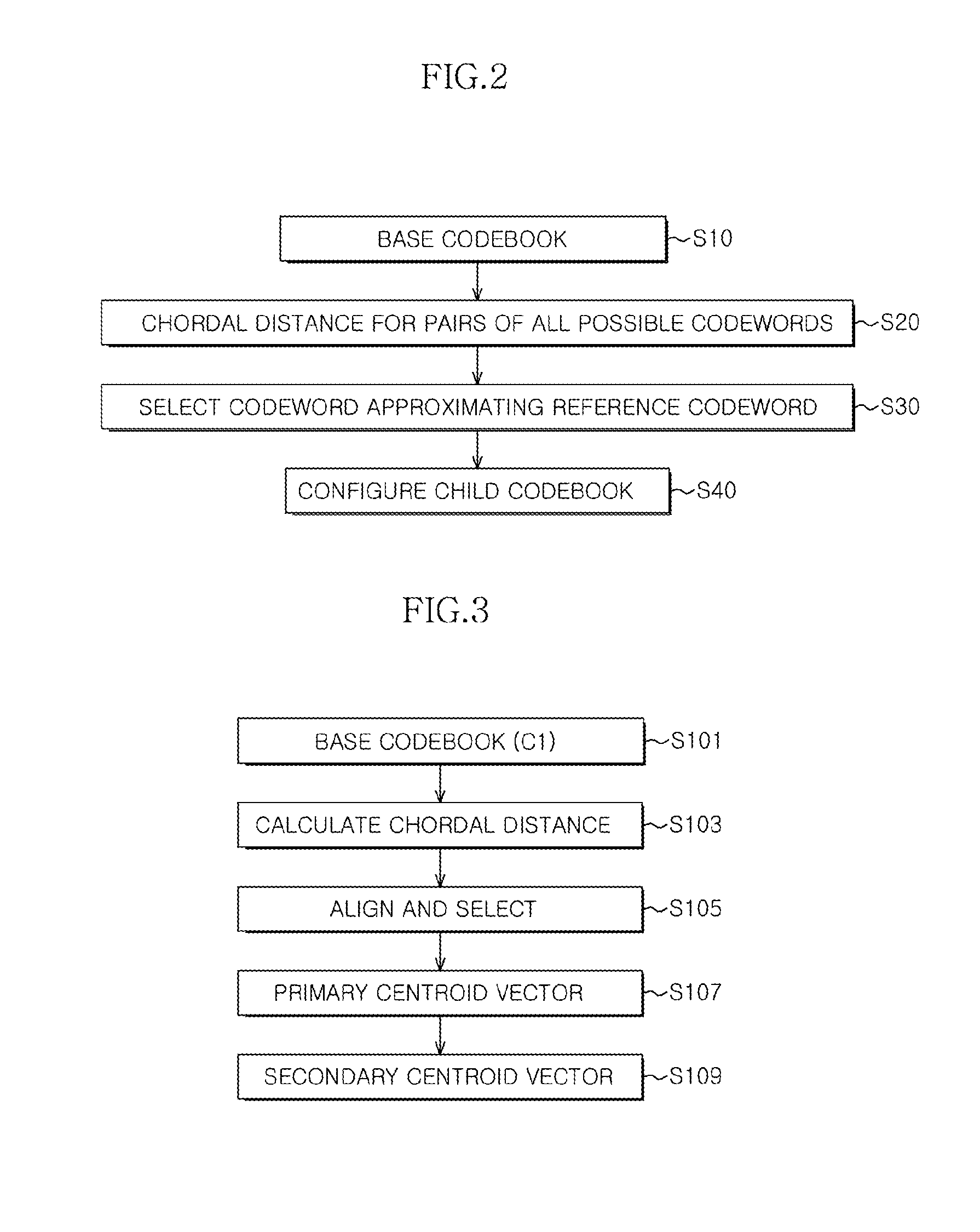 MIMO system and method of generating hierarchical codebook therefor