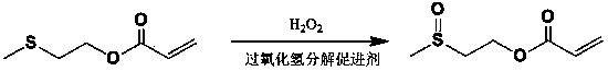 Acrylate compound containing methyl sulfoxide structure, and preparation method and application thereof