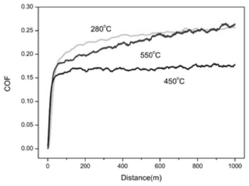 A kind of hard hydrophobic coating with micro-nano structure and preparation method thereof