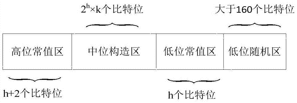 Certificate-free combined secret key generation and application method