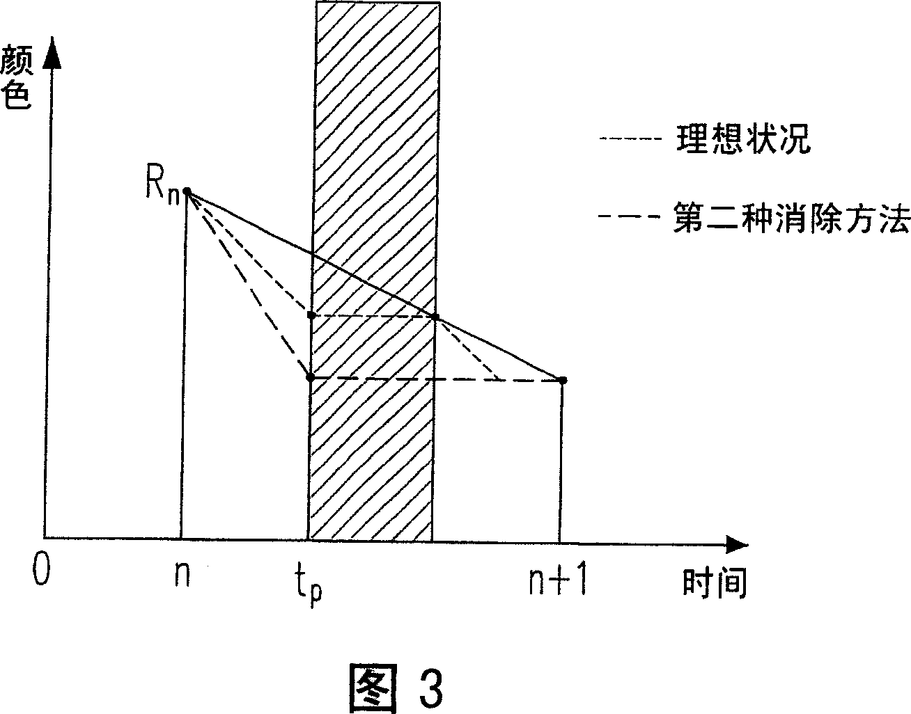 Method for inspecting and eliminating liquid-crystal display device ghost image