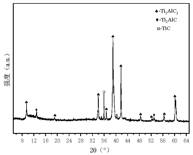 Method for preparing MAX phase ceramic Ti3AlC2 powder by molten salt method low temperature sintering