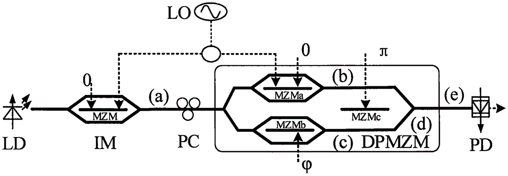 Frequency octupling millimeter wave generation device through cascading of IM modulator and DPMZM modulator and frequency octupling millimeter wave generation method thereof
